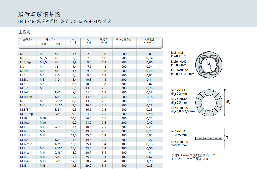 碳钢垫圈1.png