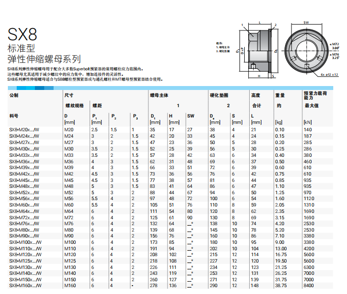 SX8系列弹性伸缩螺母.png