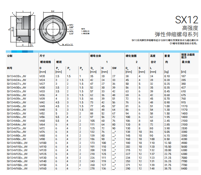 SX12系列弹性伸缩螺母.png